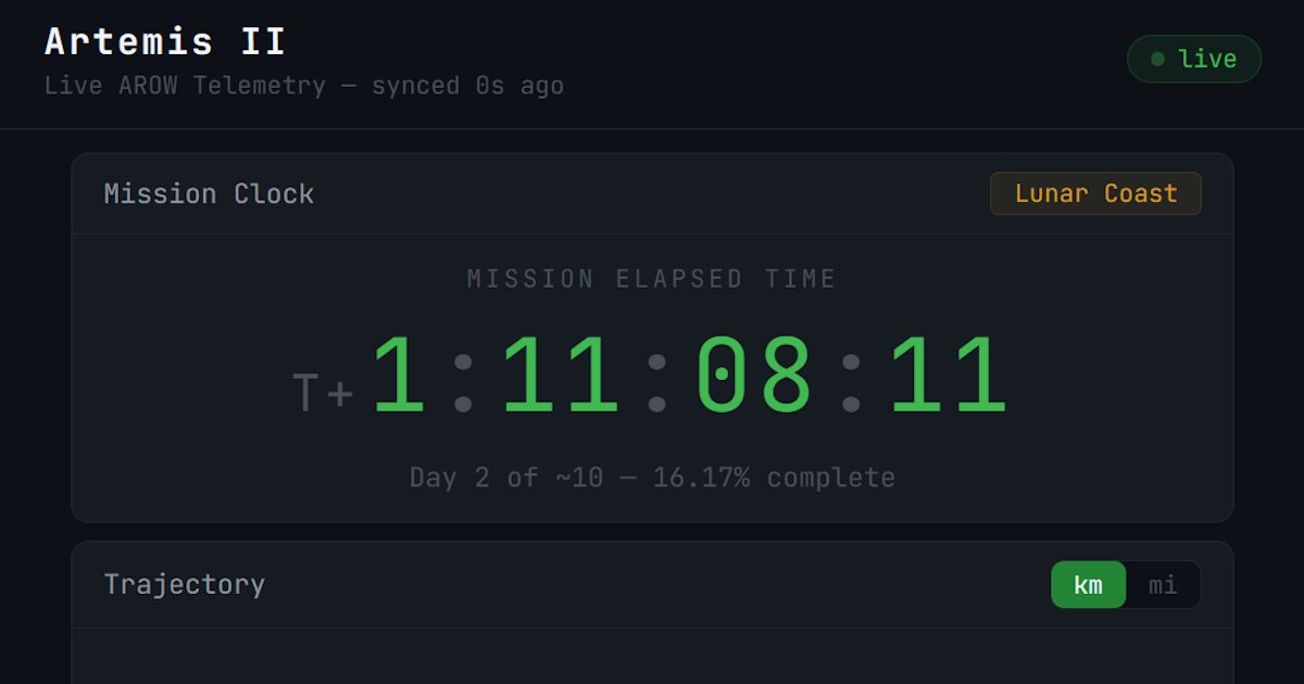 Artemis II Live Tracker — Where Is Orion Right Now?